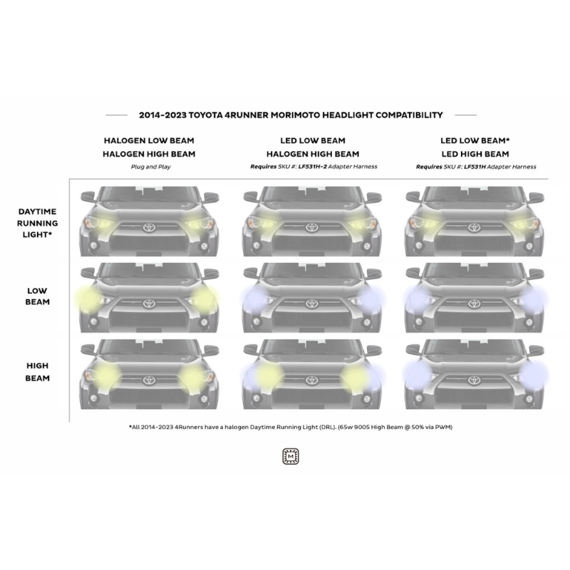 Morimoto LF531.2-ASM 2014-2023 Toyota 4Runner XB Led Headlights